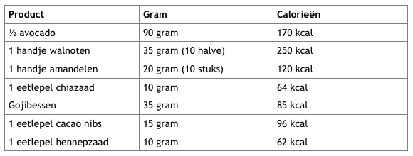 ongemerkte calorieën